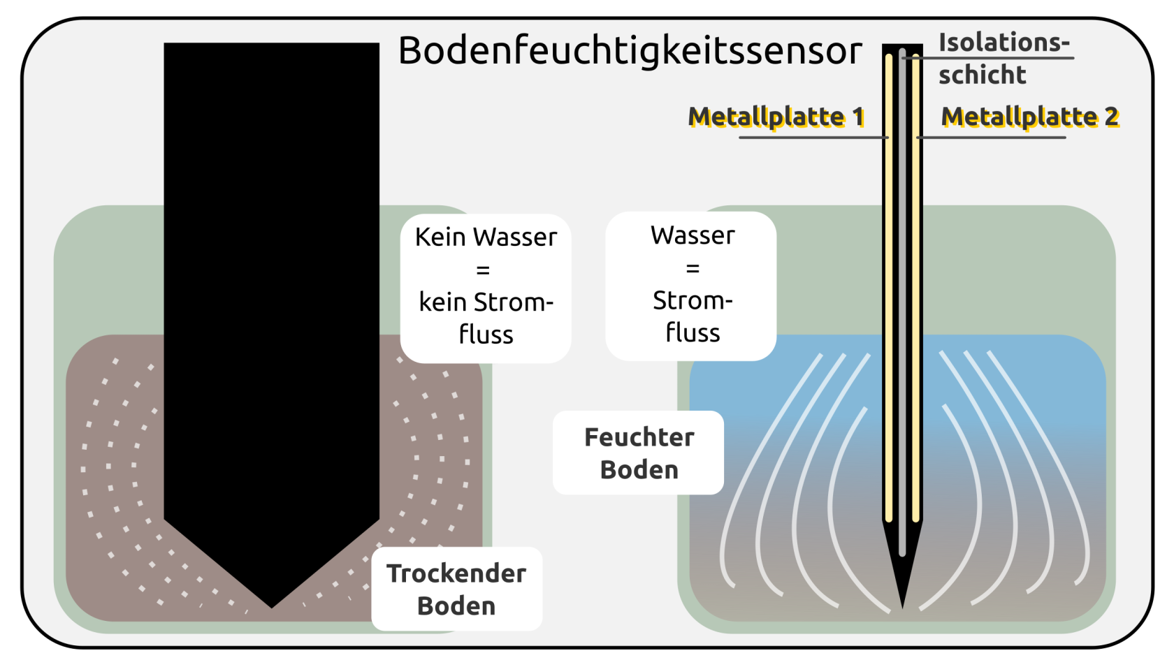 bodenfeuchtigkeitssensor_pico_006.png